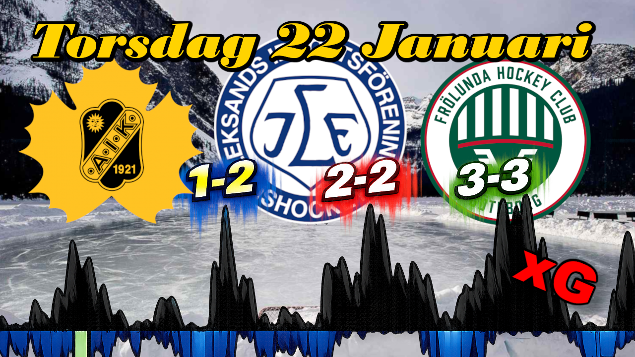 SHL den 22 januari: matchkort och xG för hela omgången 🔒