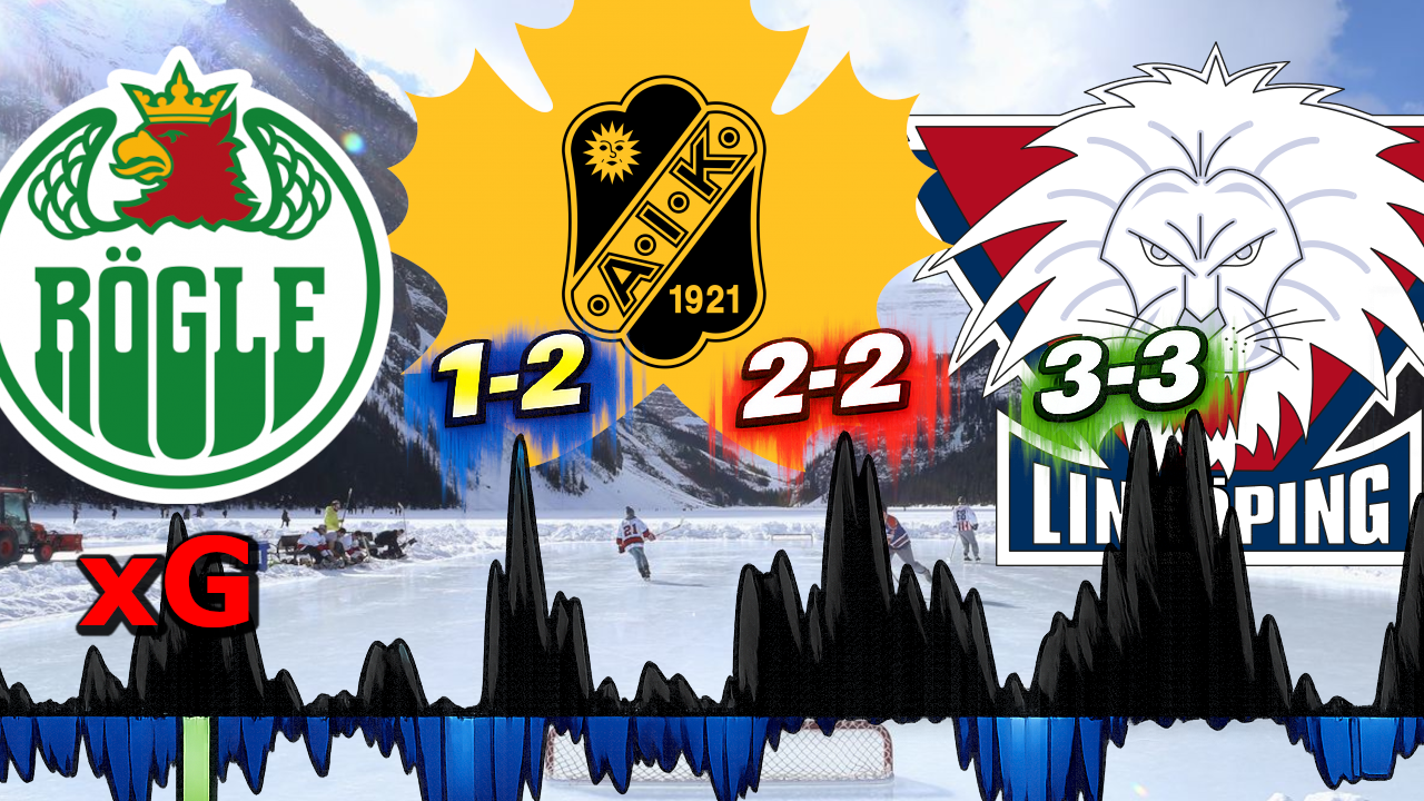 SHL den 31 januari: matchkort och xG siffror!