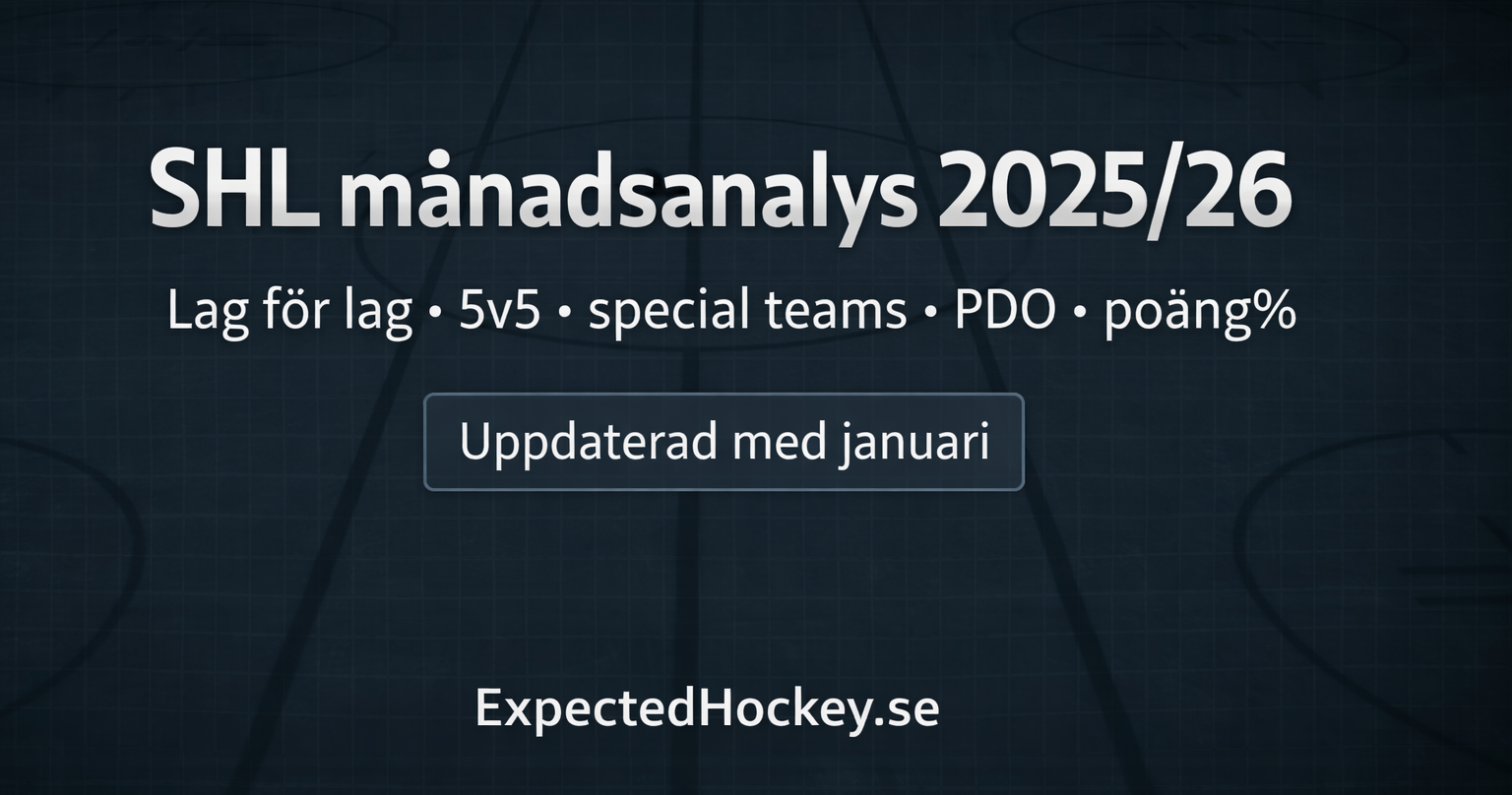 SHL laganalys – månadsvis utveckling och underliggande siffror