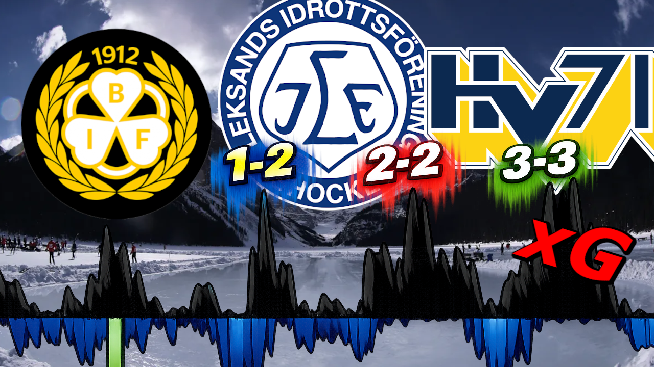 SHL den 19 februari – matchkort och xG