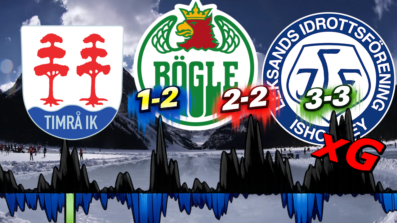 SHL den 21 februari – matchkort och xG