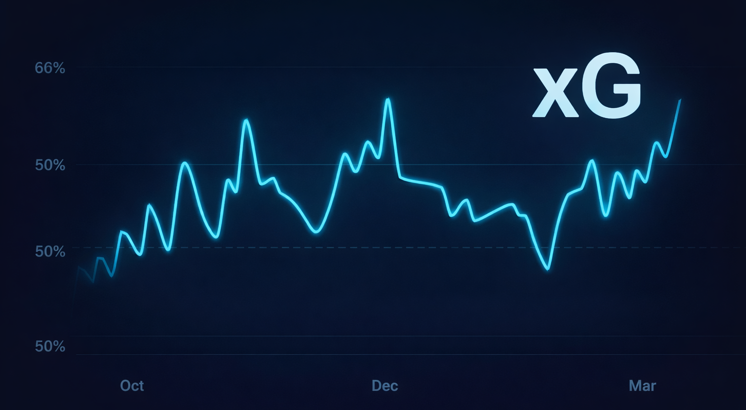 Spelarjämförelse över tid – xG, Corsi och TOI säsong mot säsong