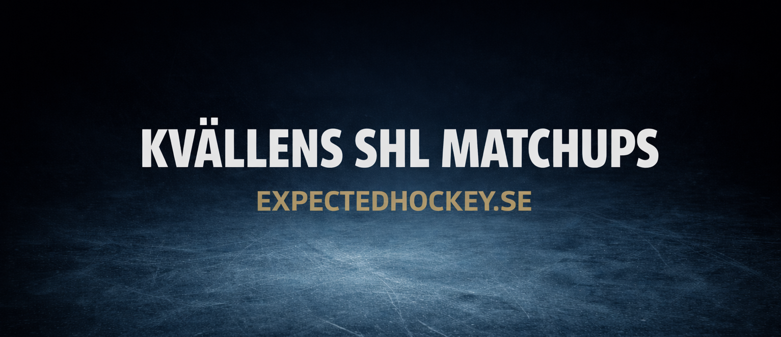 Matchups inför kvällens SHL H2H - 10 Mars
