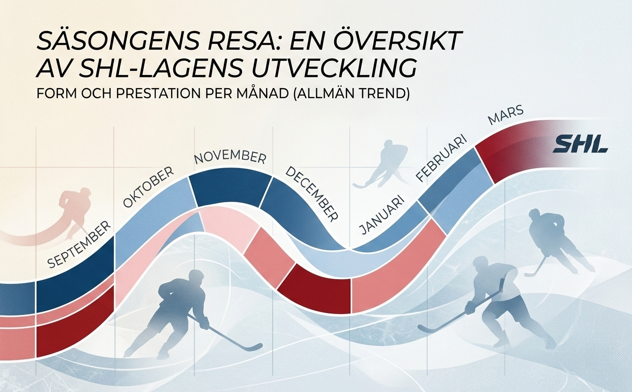 SHL-analysen: Så har lagens prestation förändrats