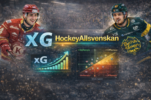 xG HockeyAllsvenskan – spelaröversikt