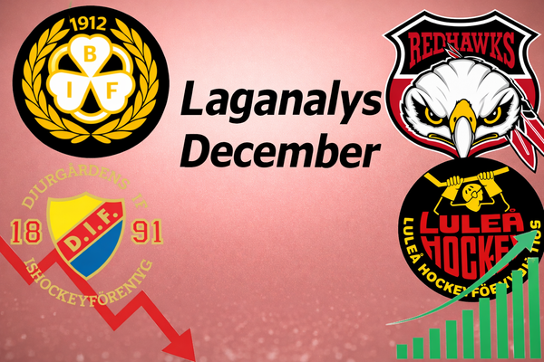 SHL Laganalys – månadsvis utveckling och underliggande siffror 🔒