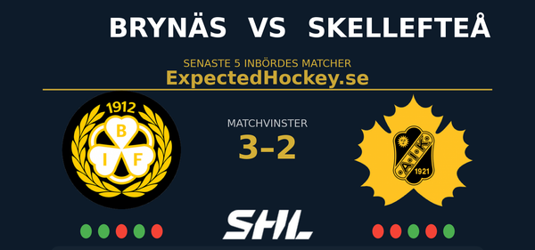 Inför morgondagens SHL-matcher den 31 januari – siffrorna mellan lagen