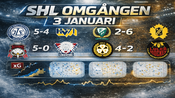 SHL-analys | xG & Momentum 🔒