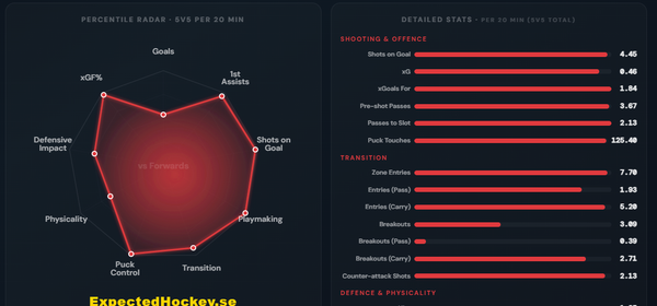Olympic Player Cards 2026