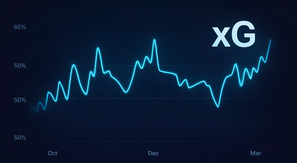 Spelarjämförelse över tid – xG, Corsi och TOI säsong mot säsong