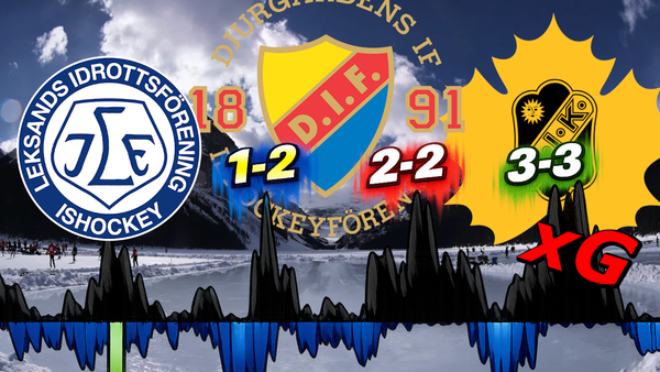 SHL den 7 Mars – matchkort och xG